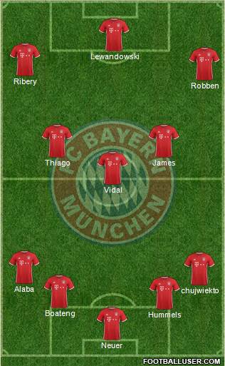 FC Bayern München Formation 2017