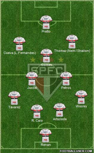 São Paulo FC Formation 2017