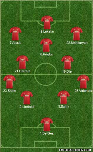 Manchester United Formation 2017