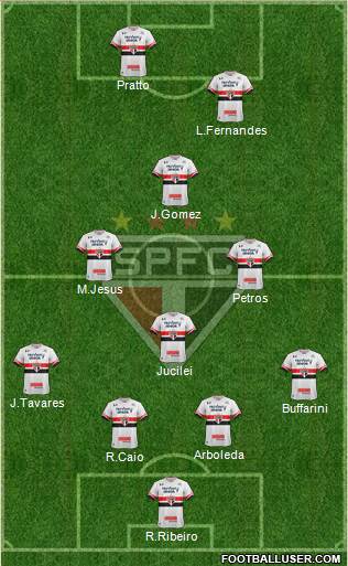 São Paulo FC Formation 2017