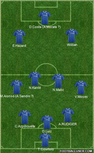 Chelsea Formation 2017