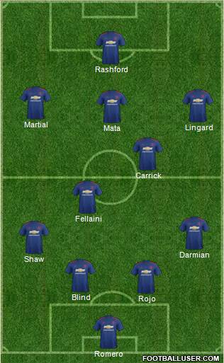 Manchester United Formation 2017