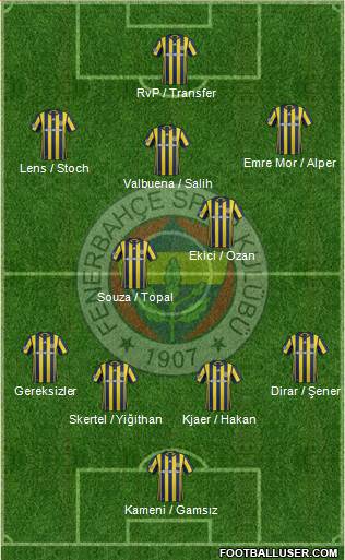 Fenerbahçe SK Formation 2017