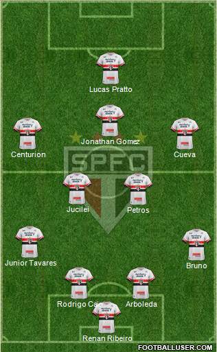 São Paulo FC Formation 2017