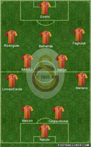 Galatasaray SK Formation 2017