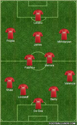 Manchester United Formation 2017