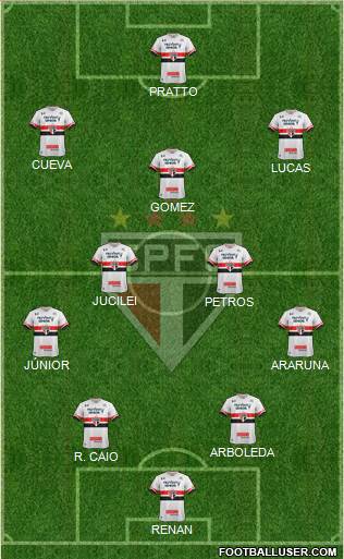 São Paulo FC Formation 2017