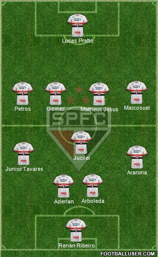 São Paulo FC Formation 2017