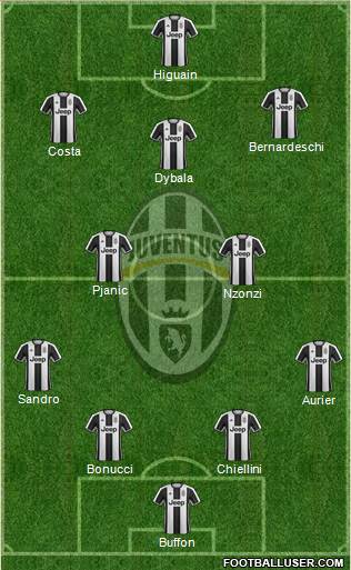 Juventus Formation 2017