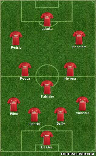 Manchester United Formation 2017