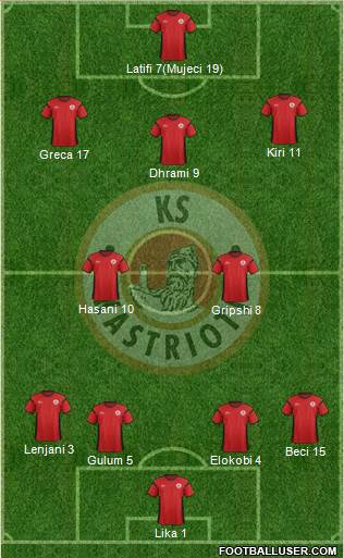 KS Kastrioti Krujë Formation 2017