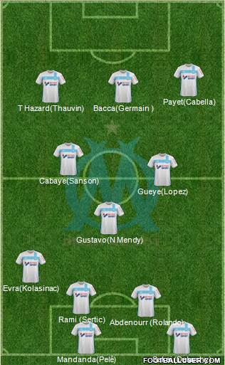 Olympique de Marseille Formation 2017