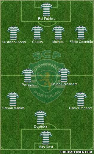 Sporting Clube de Portugal - SAD Formation 2017