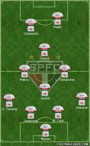 São Paulo FC Formation 2017