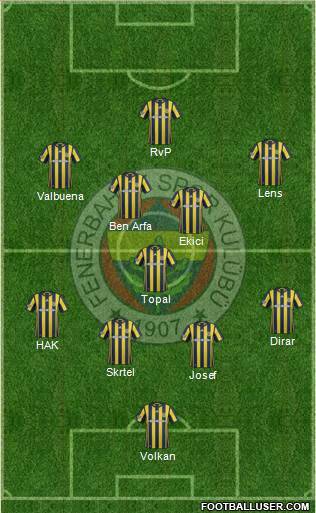Fenerbahçe SK Formation 2017