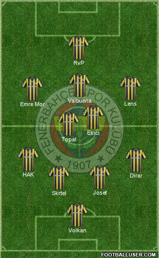 Fenerbahçe SK Formation 2017