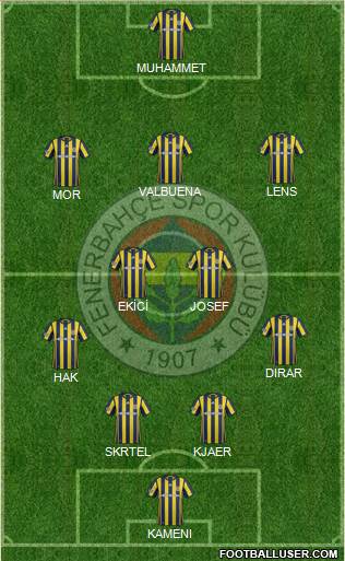 Fenerbahçe SK Formation 2017