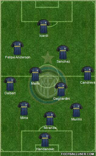 F.C. Internazionale Formation 2017