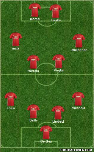 Manchester United Formation 2017