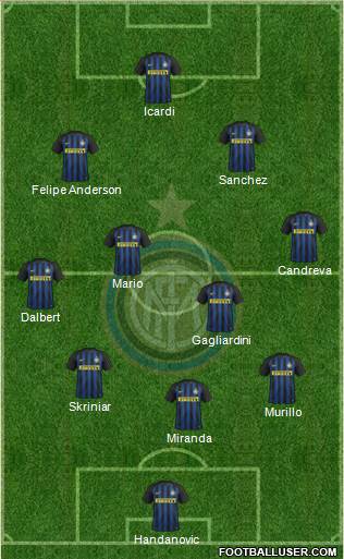 F.C. Internazionale Formation 2017