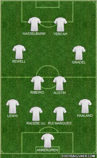 Leeds United Formation 2017