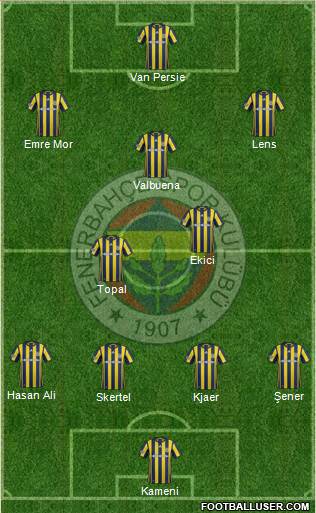 Fenerbahçe SK Formation 2017