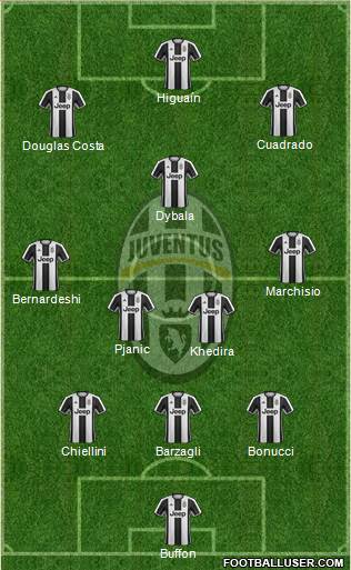 Juventus Formation 2017