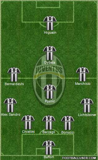 Juventus Formation 2017