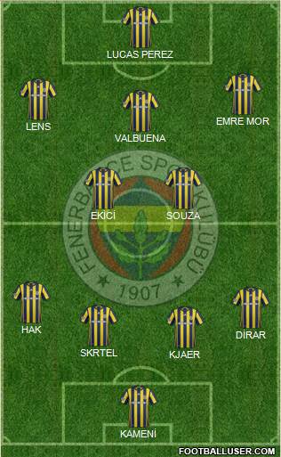 Fenerbahçe SK Formation 2017