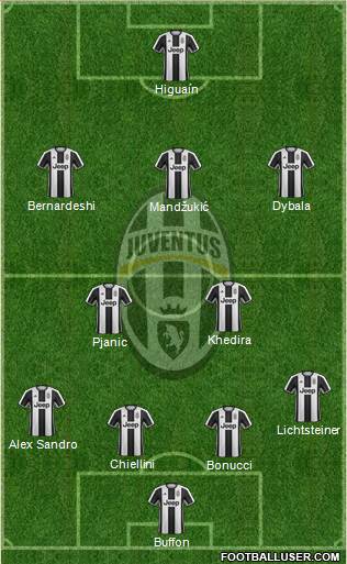 Juventus Formation 2017