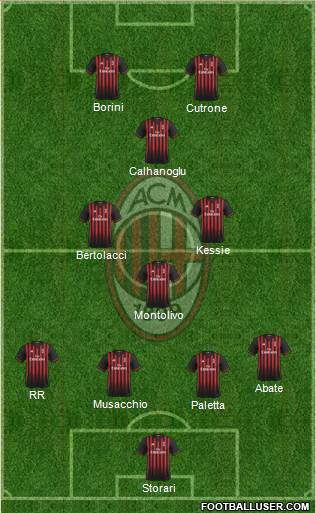 A.C. Milan Formation 2017