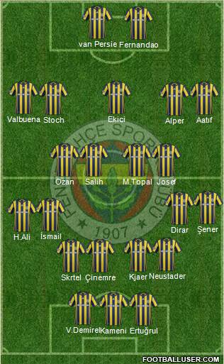 Fenerbahçe SK Formation 2017