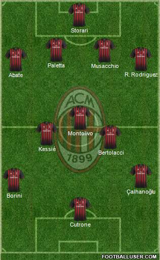 A.C. Milan Formation 2017