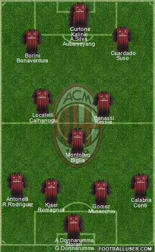 A.C. Milan Formation 2017