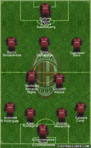 A.C. Milan Formation 2017
