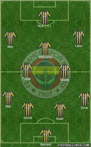Fenerbahçe SK Formation 2017