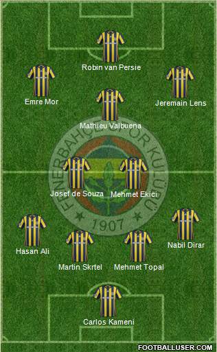 Fenerbahçe SK Formation 2017