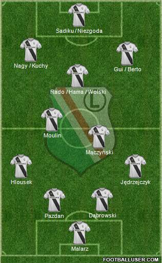 Legia Warszawa Formation 2017