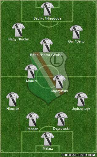 Legia Warszawa football formation