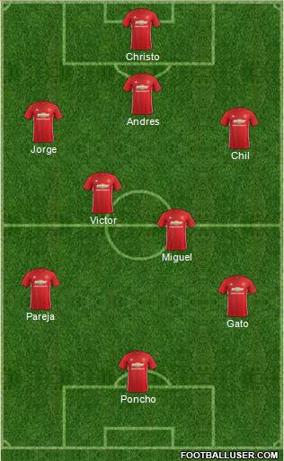 Manchester United Formation 2017