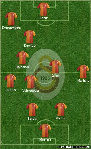 Galatasaray SK Formation 2017