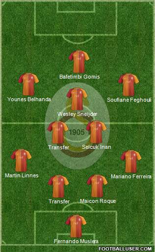Galatasaray SK Formation 2017