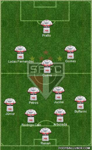 São Paulo FC Formation 2017