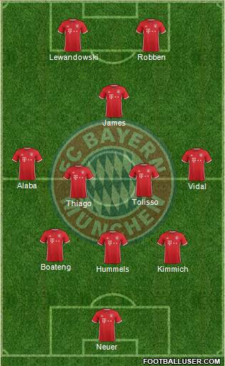FC Bayern München Formation 2017