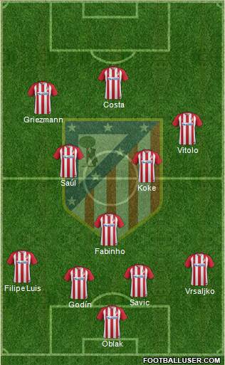 C. Atlético Madrid S.A.D. Formation 2017