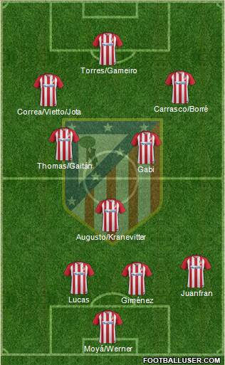 C. Atlético Madrid S.A.D. Formation 2017