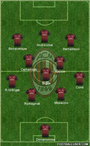 A.C. Milan Formation 2017