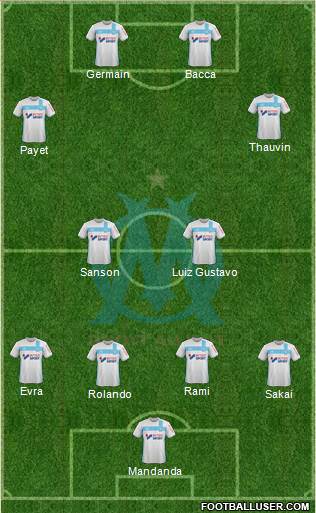 Olympique de Marseille Formation 2017