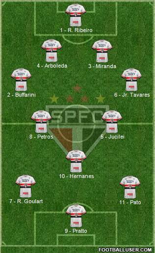 São Paulo FC Formation 2017