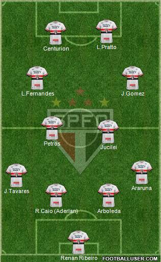 São Paulo FC Formation 2017